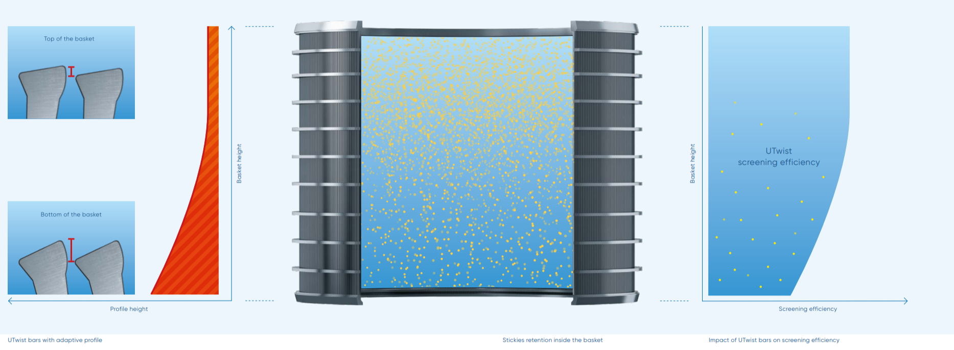 UTwist bars with adaptive profile.png